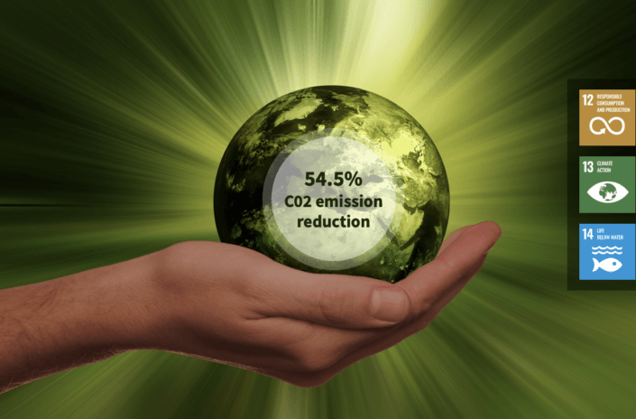 CO2